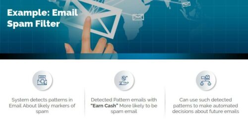 Powerpoint Designing Agency