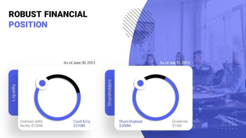 Corporate Presentation Design Services