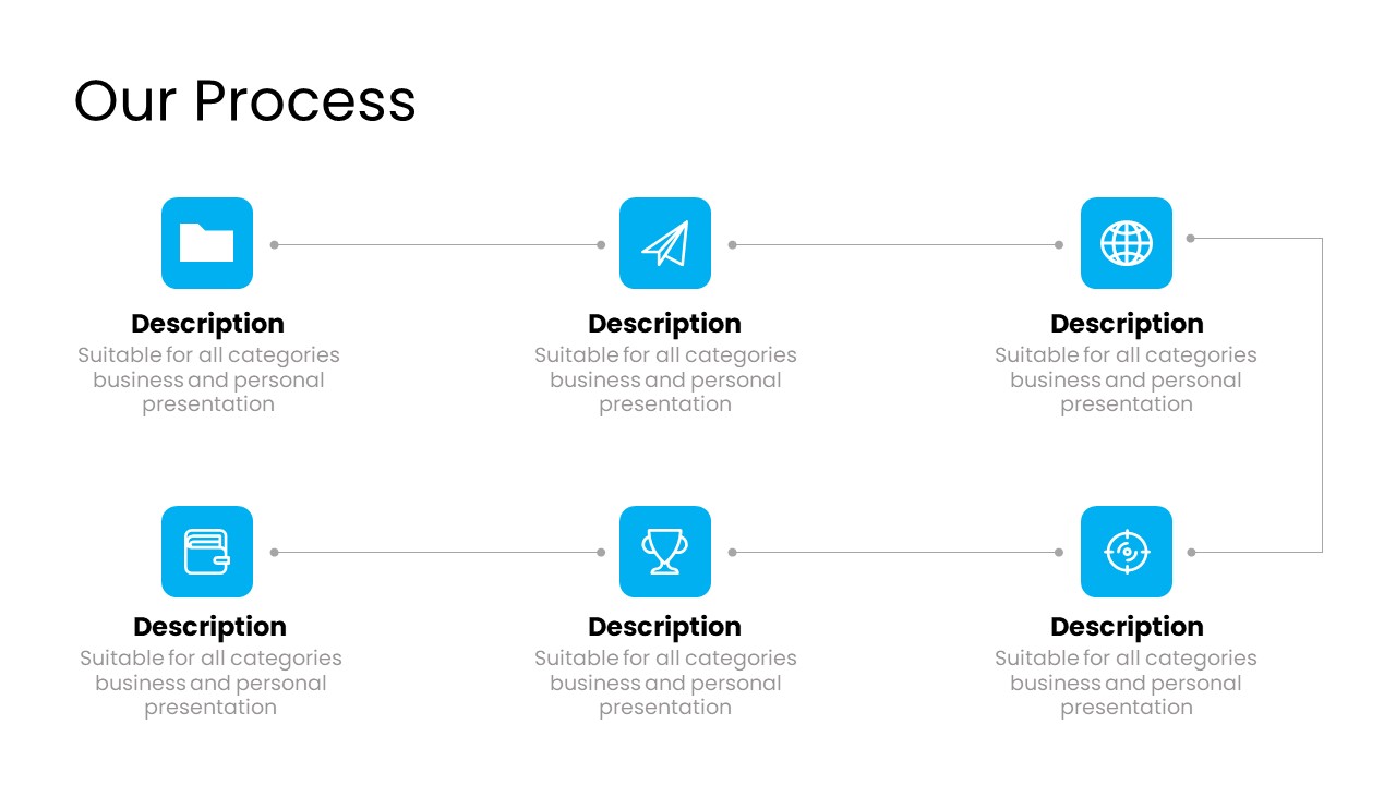 presentation plan process